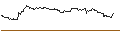 Intraday-grafiek van UNLIMITED TURBO SHORT - SIGNIFY