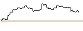 Gráfico intradía de UNLIMITED TURBO LONG - PENTAIR