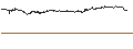 Intraday-grafiek van UNLIMITED TURBO LONG - KYNDRYL HOLDINGS
