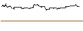 Gráfico intradía de UNLIMITED TURBO SHORT - NUCOR