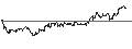 Intraday Chart für UNLIMITED TURBO SHORT - NUCOR