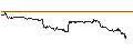 Gráfico intradía de UNLIMITED TURBO SHORT - NORWEGIAN CRUISE LINE
