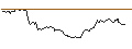 Gráfico intradía de UNLIMITED TURBO SHORT - CARLSBERG B
