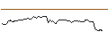 Gráfico intradía de OPEN END-TURBO-OPTIONSSCHEIN - AUT1 GRP