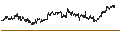 Intraday Chart für CAPPED BONUS CERTIFICATE - PHILIPS
