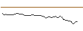 Intraday-grafiek van MORGAN STANLEY PLC/CALL/UNITED AIRLINES HOLDINGS/74/0.1/20.12.24