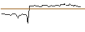 Gráfico intradía de OPEN END TURBO SHORT - PAYCHEX