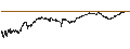 Intraday Chart für BEST UNLIMITED TURBO LONG CERTIFICATE - GAZTRANSPORT ET TECHNIGAZ
