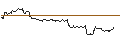 Intraday-grafiek van TURBO UNLIMITED SHORT- OPTIONSSCHEIN OHNE STOPP-LOSS-LEVEL - STARBUCKS