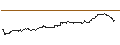 Intraday Chart für TURBO UNLIMITED SHORT- OPTIONSSCHEIN OHNE STOPP-LOSS-LEVEL - STARBUCKS