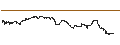 Intraday-grafiek van TURBO UNLIMITED SHORT- OPTIONSSCHEIN OHNE STOPP-LOSS-LEVEL - ALSTOM