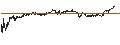 Intraday-grafiek van BEST UNLIMITED TURBO LONG CERTIFICATE - ARCADIS