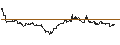 Gráfico intradía de MINI FUTURE LONG - BOSTON BEER COMPANY