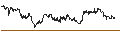 Gráfico intradía de UNLIMITED TURBO SHORT - CHEVRON CORP