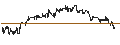 Gráfico intradía de UNLIMITED TURBO LONG - BOSTON BEER COMPANY