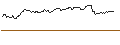 Intraday-grafiek van OPEN END TURBO OPTIONSSCHEIN LONG - RELX PLC