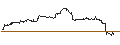Gráfico intradía de UNLIMITED TURBO SHORT - CANADIAN SOLAR
