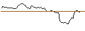 Grafico intraday di PUT - SPRINTER OPEN END - CARNIVAL