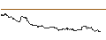 Intraday-grafiek van FAKTOR-OPTIONSSCHEIN - LYFT INC. A
