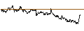 Gráfico intradía de UNLIMITED TURBO SHORT - BASIC-FIT