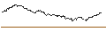 Intraday-grafiek van TURBO UNLIMITED SHORT- OPTIONSSCHEIN OHNE STOPP-LOSS-LEVEL - ENI