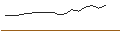 Intraday Chart für Arc Flexibond C