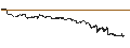 Grafico intraday di TURBO BEAR OPEN END - A2A SPA