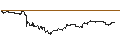 Gráfico intradía de UNLIMITED TURBO SHORT - YETI HOLDINGS