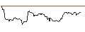 Intraday Chart für OPEN END TURBO OPTIONSSCHEIN SHORT - LEGRAND