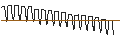 Gráfico intradía de AKTIENANLEIHE - KRONES