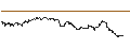 Intraday-grafiek van TURBO UNLIMITED SHORT- OPTIONSSCHEIN OHNE STOPP-LOSS-LEVEL - ALSTOM