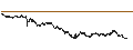 Gráfico intradía de UNLIMITED TURBO SHORT - ALSTOM