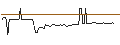 Intraday Chart für MORGAN STANLEY PLC/CALL/DROPBOX A/32/0.1/20.09.24