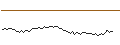 Gráfico intradía de MORGAN STANLEY PLC/CALL/TOTALENERGIES/90/0.1/20.06.25