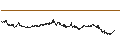 Grafico intraday di BANK VONTOBEL/CALL/LVMH MOËT HENN. L. VUITTON/720/0.01/20.12.24