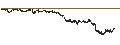 Intraday Chart für BANK VONTOBEL/CALL/LVMH MOËT HENN. L. VUITTON/720/0.01/21.06.24