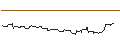 Intraday-grafiek van OPEN END-TURBO-OPTIONSSCHEIN - THE TRADE DESK A