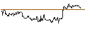 Intraday-grafiek van TURBO UNLIMITED SHORT- OPTIONSSCHEIN OHNE STOPP-LOSS-LEVEL - SCHLUMBERGER