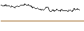 Intraday-grafiek van TURBO UNLIMITED SHORT- OPTIONSSCHEIN OHNE STOPP-LOSS-LEVEL - OCCIDENTAL PETROLEUM