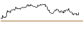 Intraday-grafiek van TURBO UNLIMITED LONG- OPTIONSSCHEIN OHNE STOPP-LOSS-LEVEL - HEXAGON B
