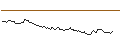 Intraday-grafiek van OPEN END TURBO OPTIONSSCHEIN SHORT - SWISS LIFE HLDG