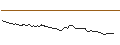 Gráfico intradía de OPEN END TURBO OPTIONSSCHEIN SHORT - SWISS LIFE HLDG