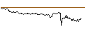 Intraday-grafiek van TURBO UNLIMITED SHORT- OPTIONSSCHEIN OHNE STOPP-LOSS-LEVEL - TJX COMPANIES