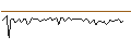 Gráfico intradía de MORGAN STANLEY PLC/CALL/MASTERCARD A/680/0.1/17.01.25