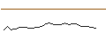 Gráfico intradía de CAPPED BONUS CERTIFICATE - TEAMVIEWER
