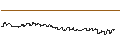 Intraday-grafiek van SG/CALL/ESTEE LAUDER `A`/200/0.1/21.03.25