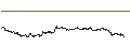 Intraday Chart für SG/CALL/CONOCOPHILLIPS/130/0.1/21.03.25