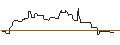 Intraday Chart für CALL/MORGAN STANLEY/150/0.1/20.06.25