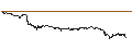 Gráfico intradía de UNLIMITED TURBO SHORT - WESTROCK
