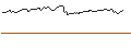Intraday-grafiek van OPEN END TURBO OPTIONSSCHEIN LONG - RELX PLC